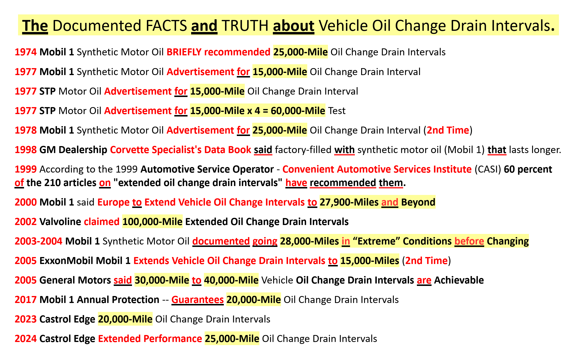 BONUS 50 Years of WHO Knew What and WHO Did What and When about Vehicle Oil Change Drain Intervals